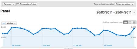 Analytics Analytics