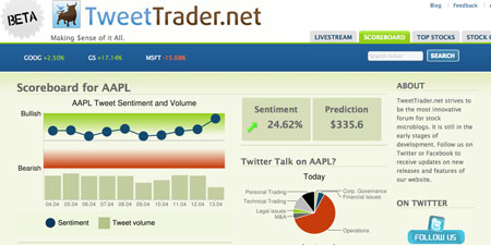 TweetTrader.net