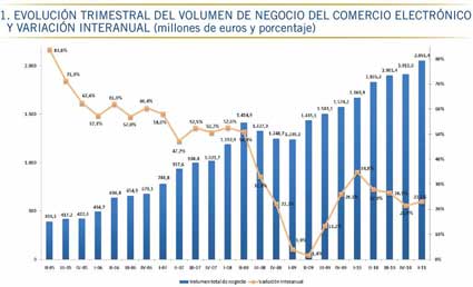 Comercio electrónico Comercio electrónico